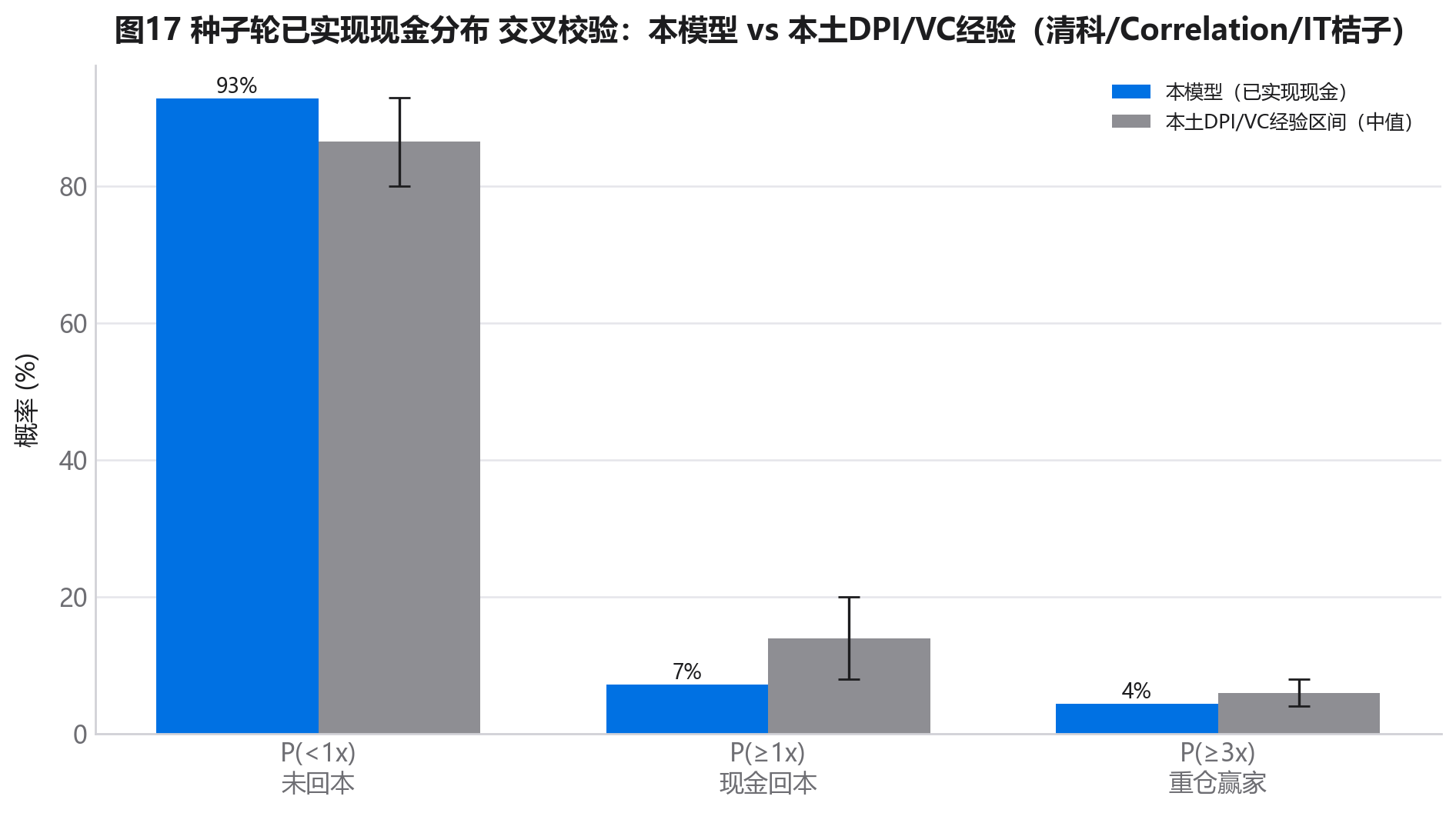 已实现现金分布交叉校验